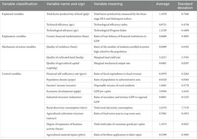 Do county financial marketization reforms promote food total factor productivity growth?: a mechanistic analysis of the factors quality of land, labor, and capital